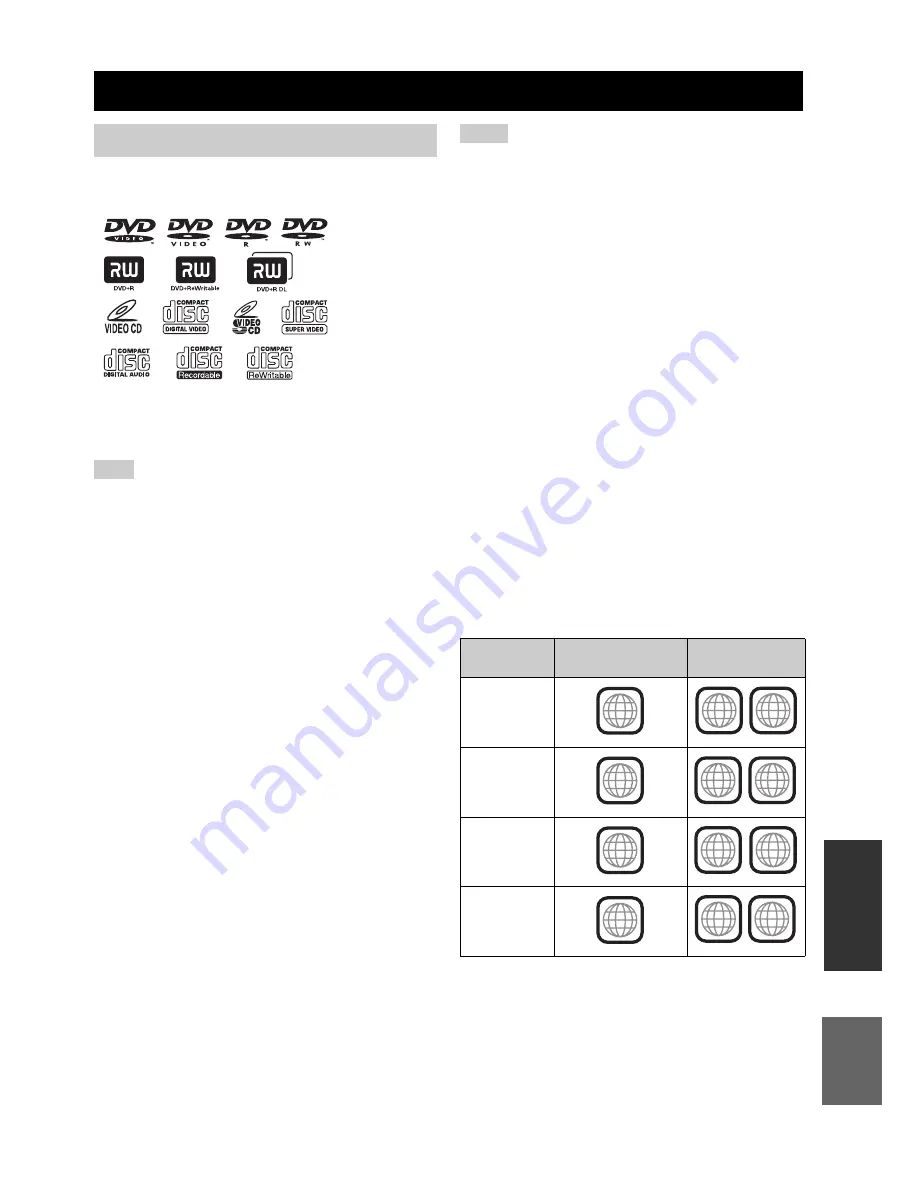 Yamaha PianoCraft DVD-E810 Owner'S Manual Download Page 407