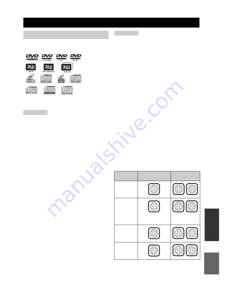 Yamaha PianoCraft DVD-E810 Owner'S Manual Download Page 543