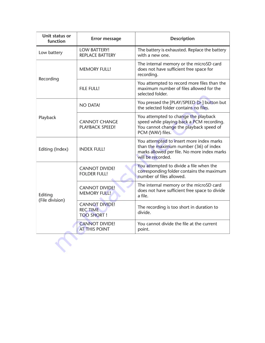 Yamaha POCKETRAK W24 Service Manual Download Page 13