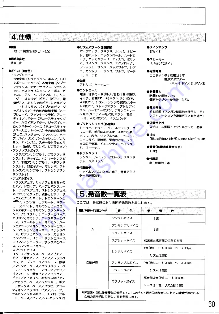 Yamaha PortaSound PSS-190 (Japanese) Owner'S Manual Download Page 31