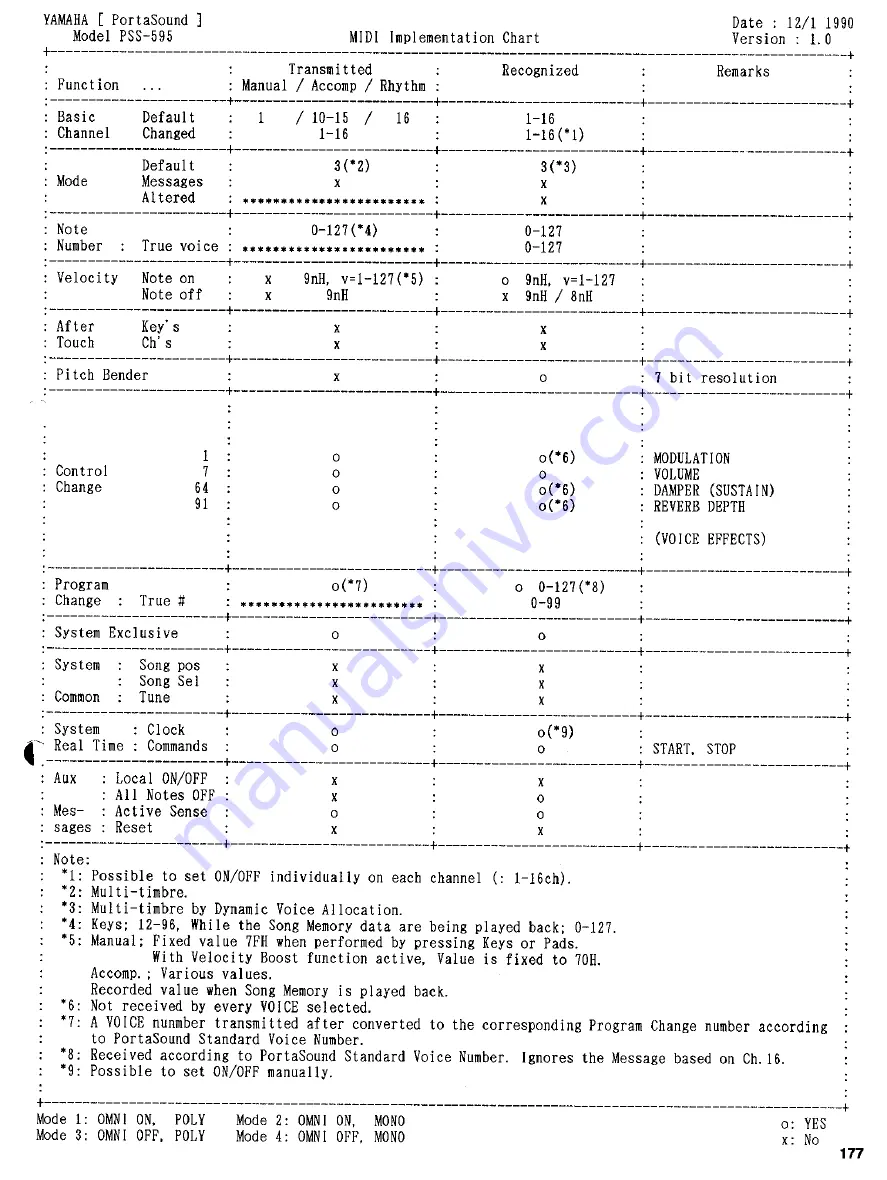 Yamaha PortaSound PSS-595 (Spanish) Manual Del Usuario Download Page 47