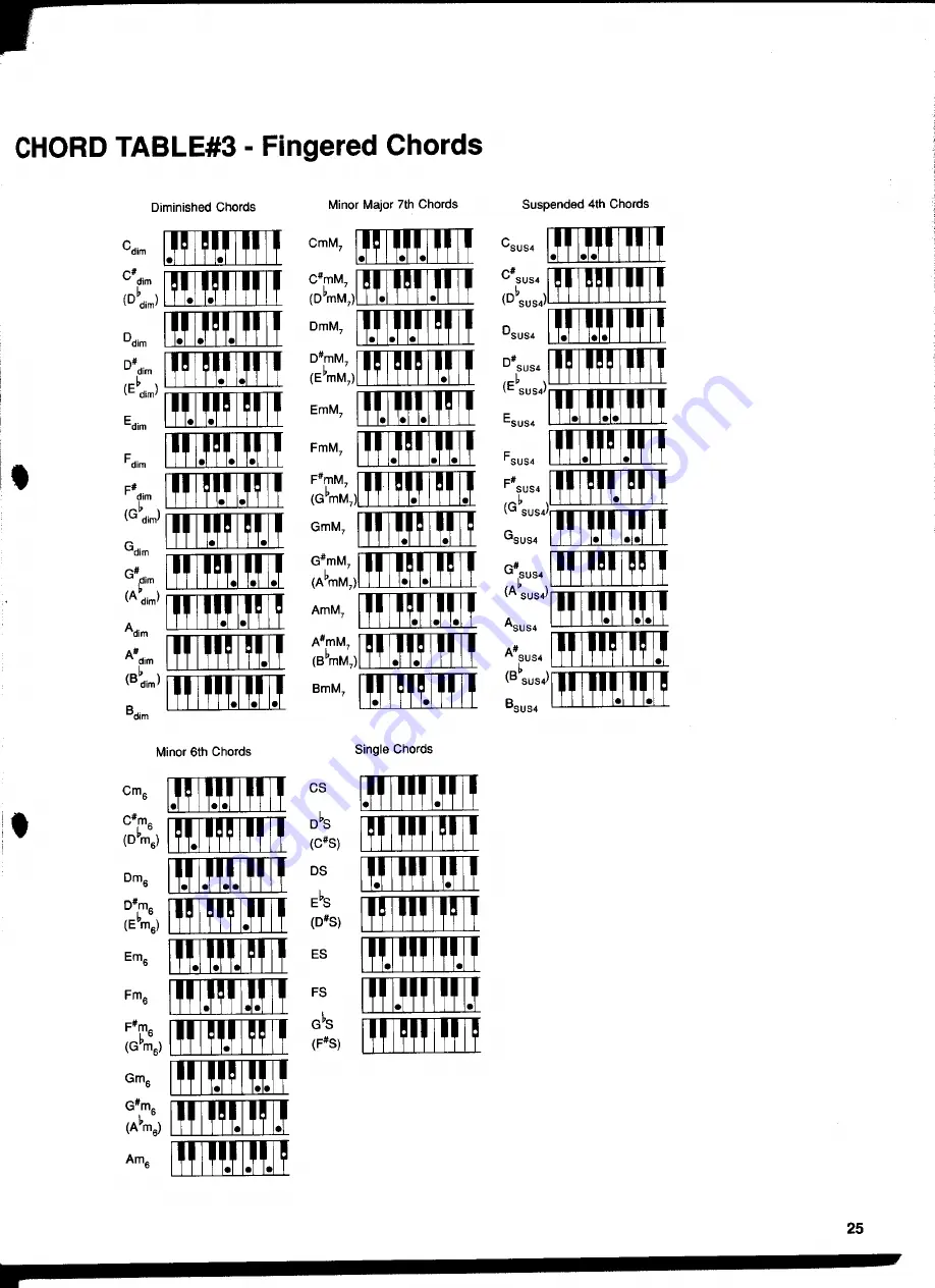 Yamaha PortaSound PSS-790 Owner'S Manual Download Page 27