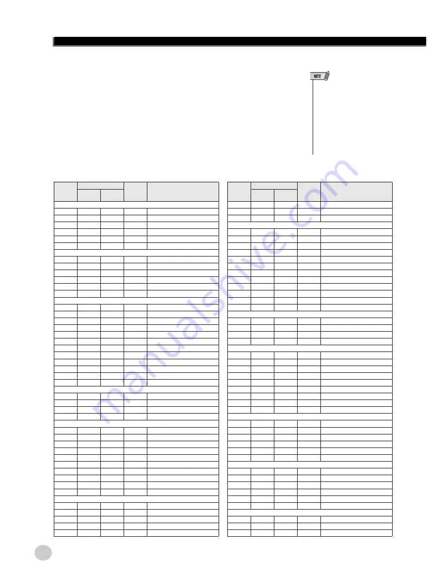 Yamaha Portatone EZ-205i Owner'S Manual Download Page 70