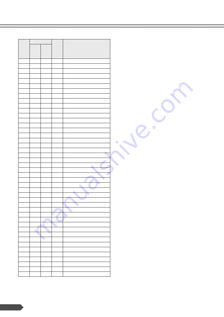 Yamaha Portatone EZ-J200 (Japanese) Owner'S Manual Download Page 62