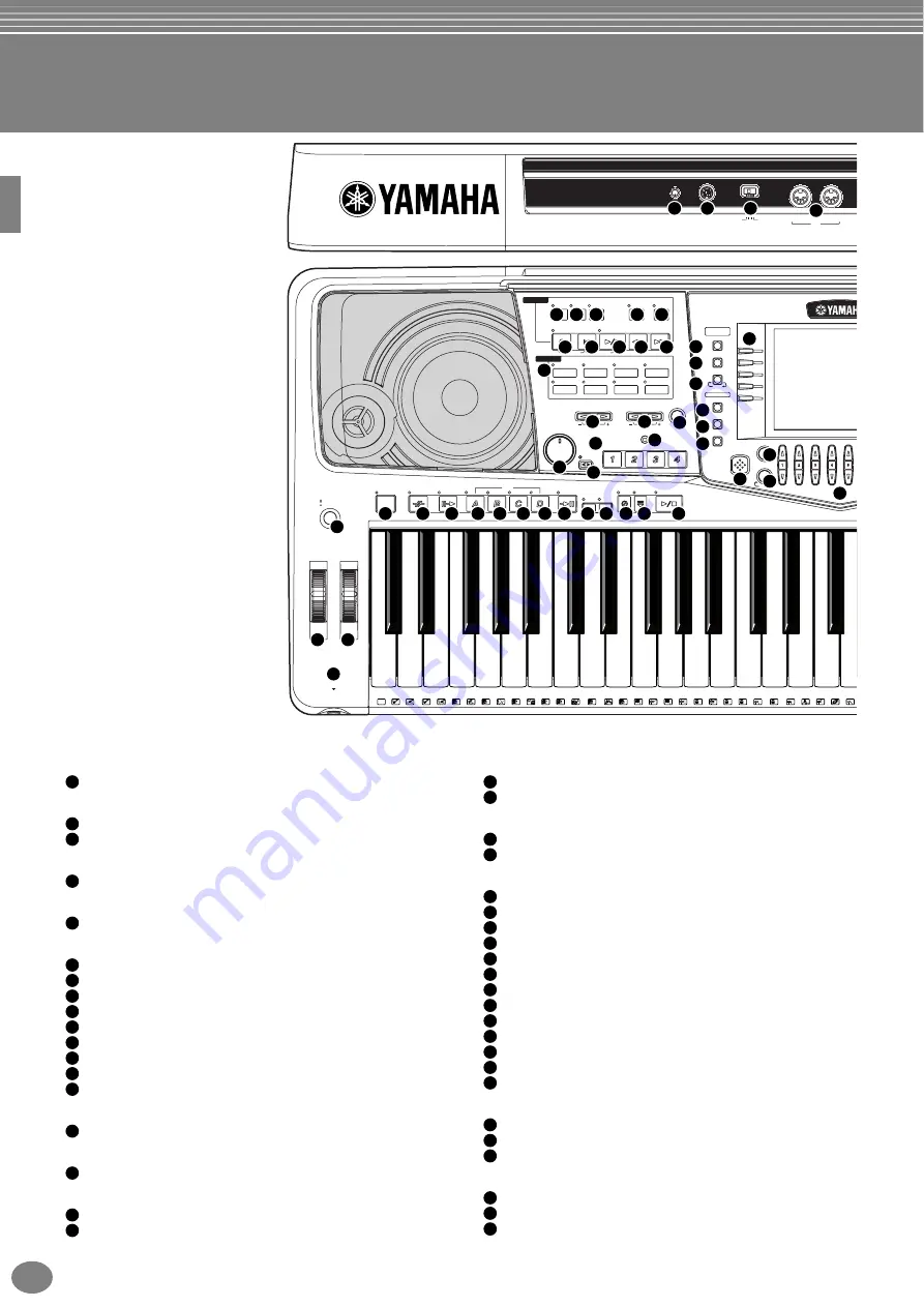 Yamaha PortaTone PSR-1000 Скачать руководство пользователя страница 18