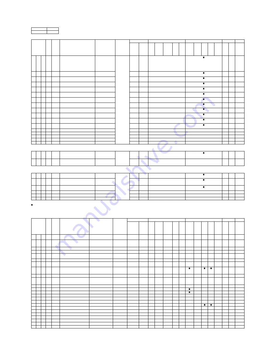 Yamaha Portatone PSR-1500 Service Manual Download Page 85