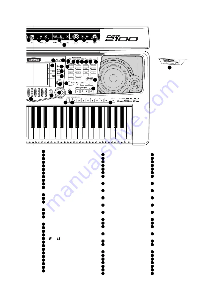 Yamaha portatone psr 2100 Service Manual Download Page 7