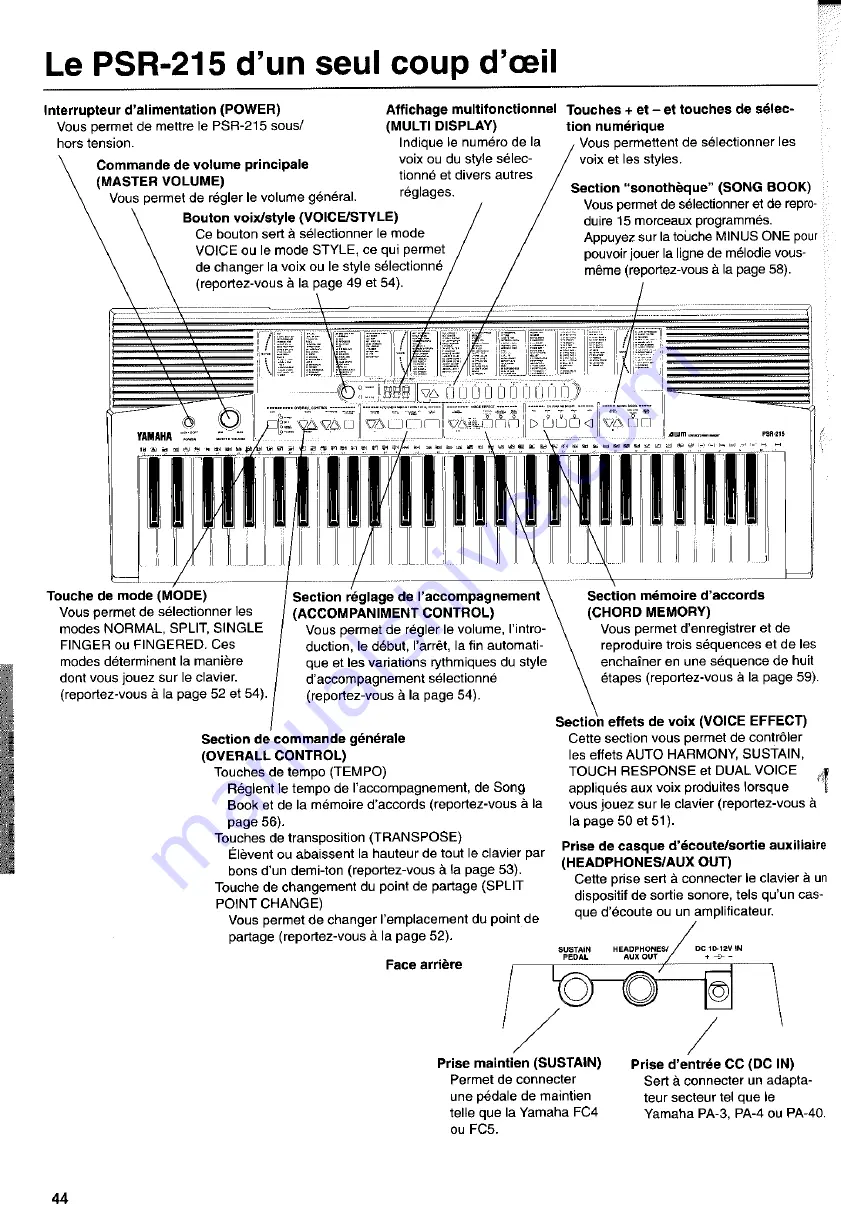 Yamaha Portatone PSR-215 Скачать руководство пользователя страница 4