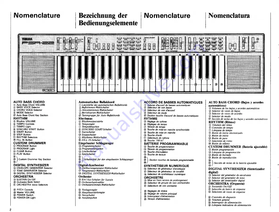 Yamaha PortaTone PSR-22 Owner'S Manual Download Page 4