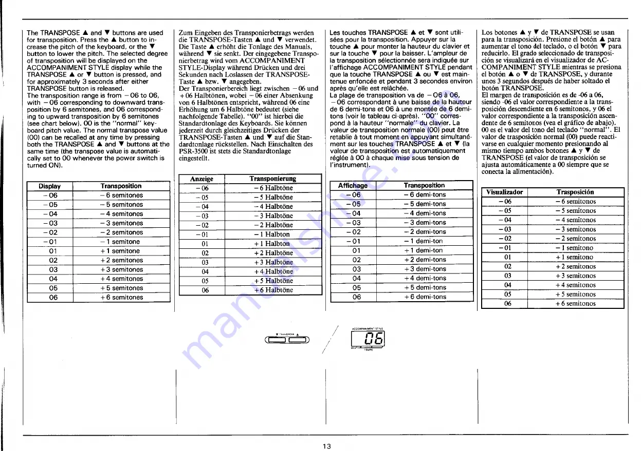 Yamaha PortaTone PSR-3500 Owner'S Manual Download Page 15