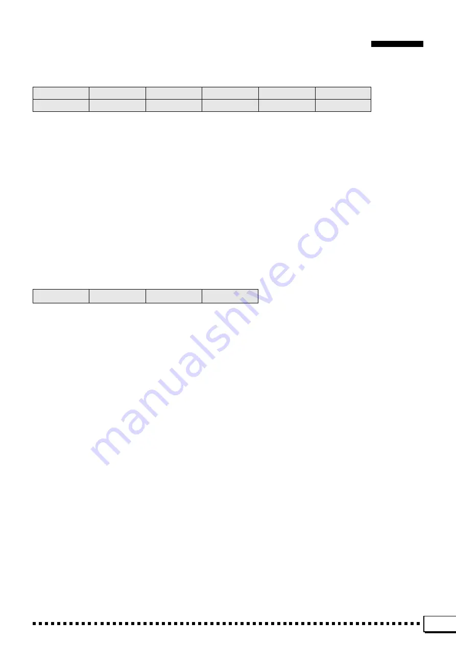 Yamaha PortaTone PSR-4000 Owner'S Manual Download Page 147