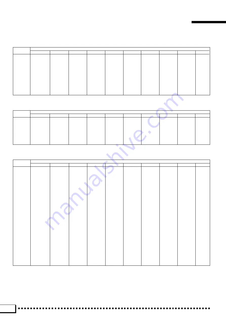 Yamaha PortaTone PSR-4000 Owner'S Manual Download Page 158