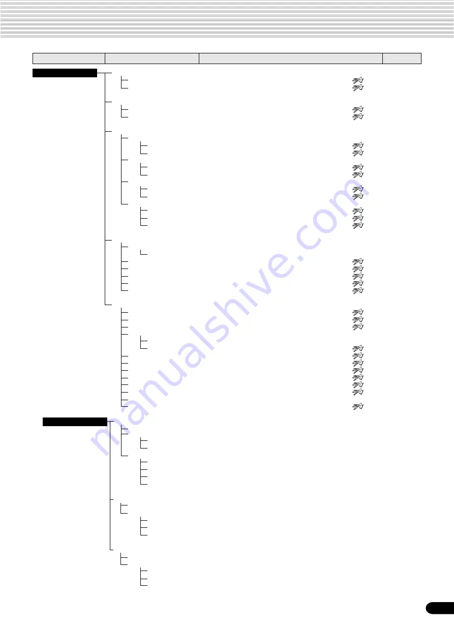 Yamaha PortaTone PSR-550 Owner'S Manual Download Page 23