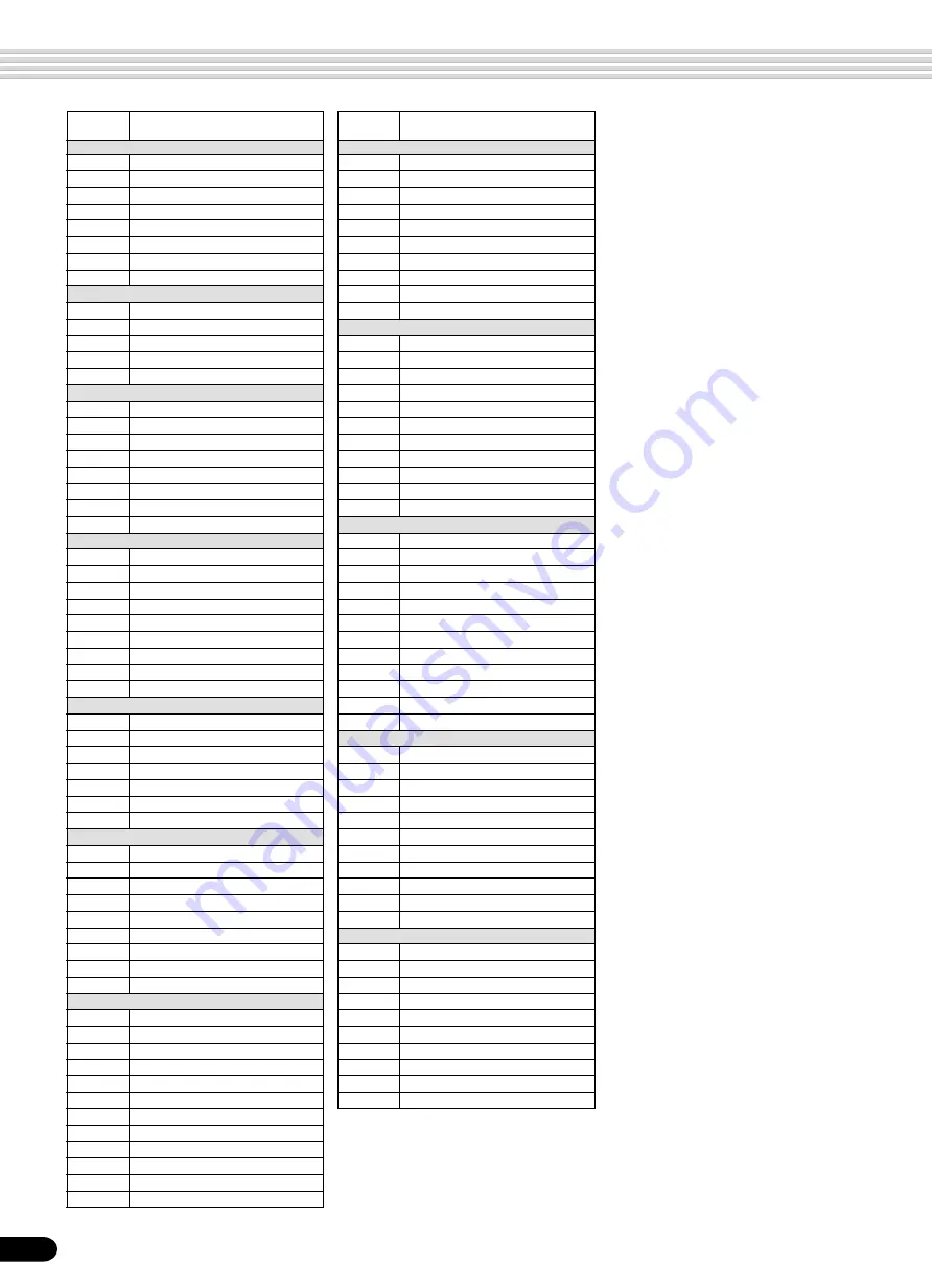 Yamaha PortaTone PSR-550 Owner'S Manual Download Page 130