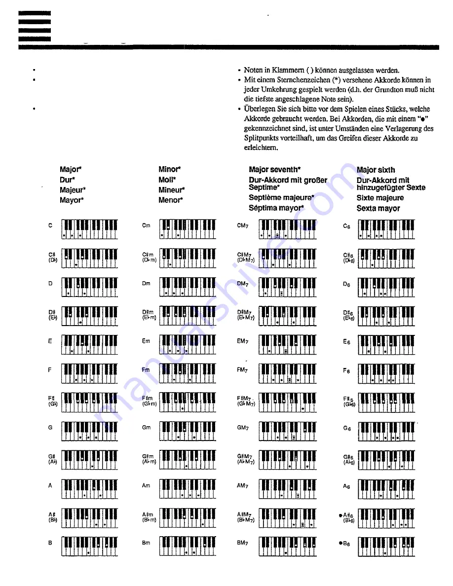 Yamaha Portatone PSR-5700 Authorized Product Manual Download Page 49