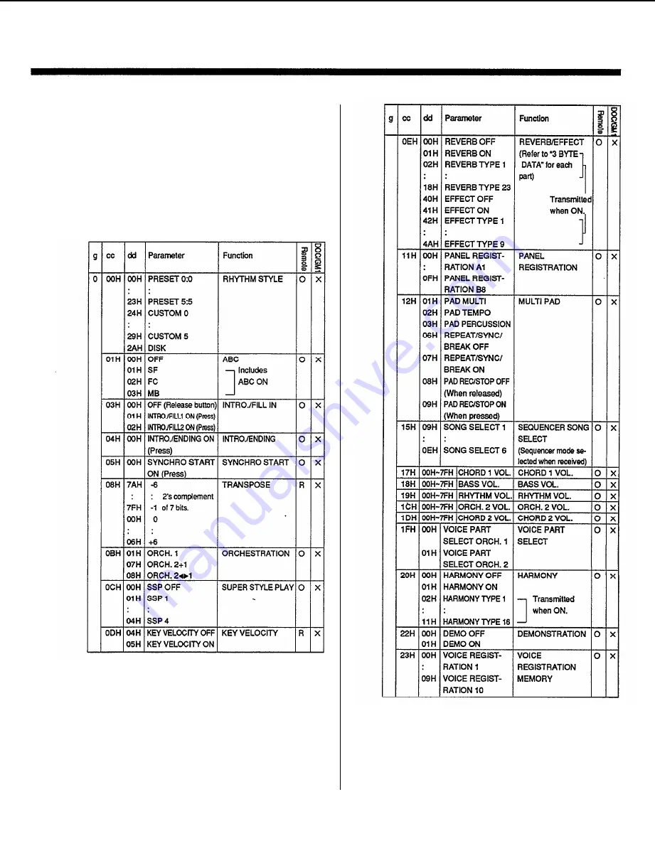 Yamaha Portatone PSR-5700 Authorized Product Manual Download Page 131