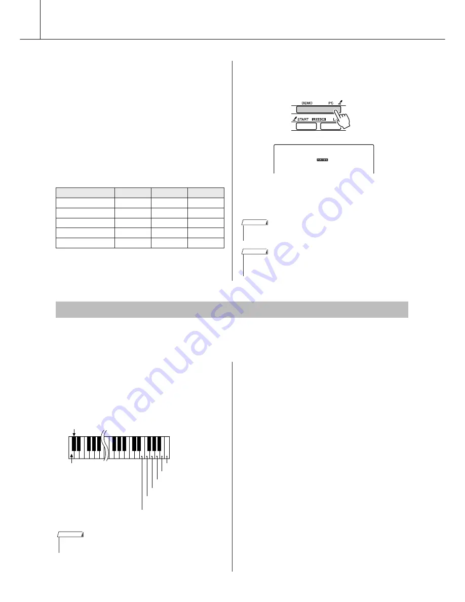 Yamaha Portatone PSR-E403 Owner'S Manual Download Page 88