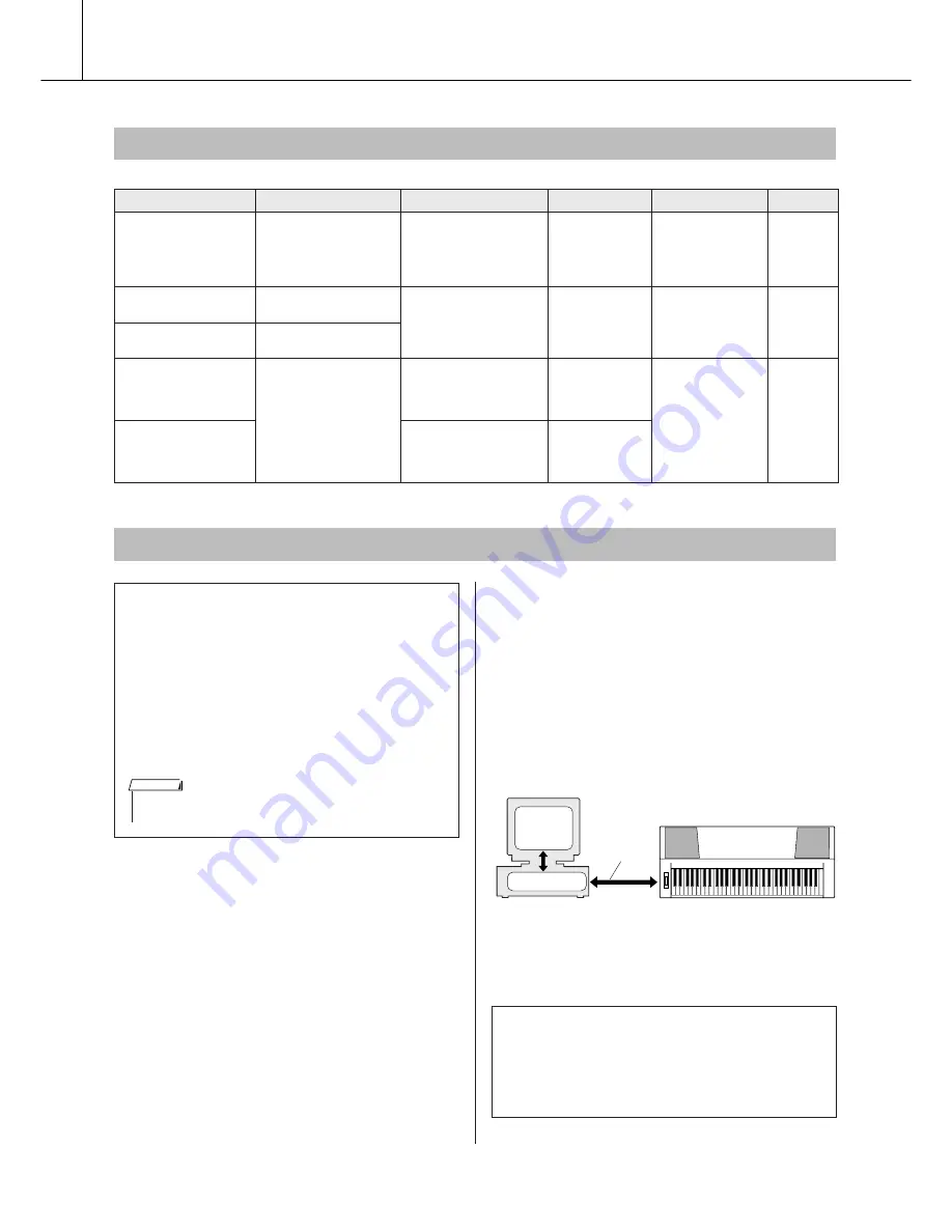 Yamaha Portatone PSR-E403 Owner'S Manual Download Page 94