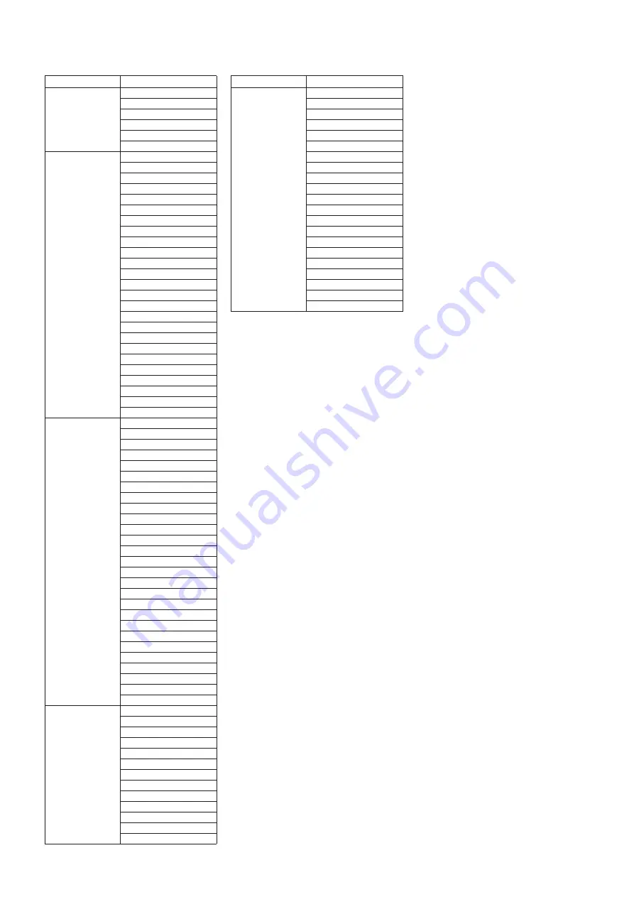 Yamaha Portatone PSR-S700 Specifications Download Page 24