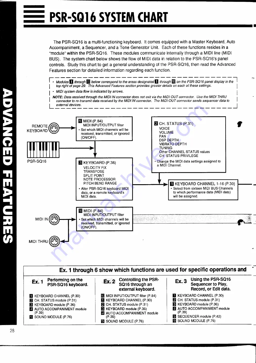 Yamaha PORTATONE PSR-SQ16 Owner'S Manual Download Page 30