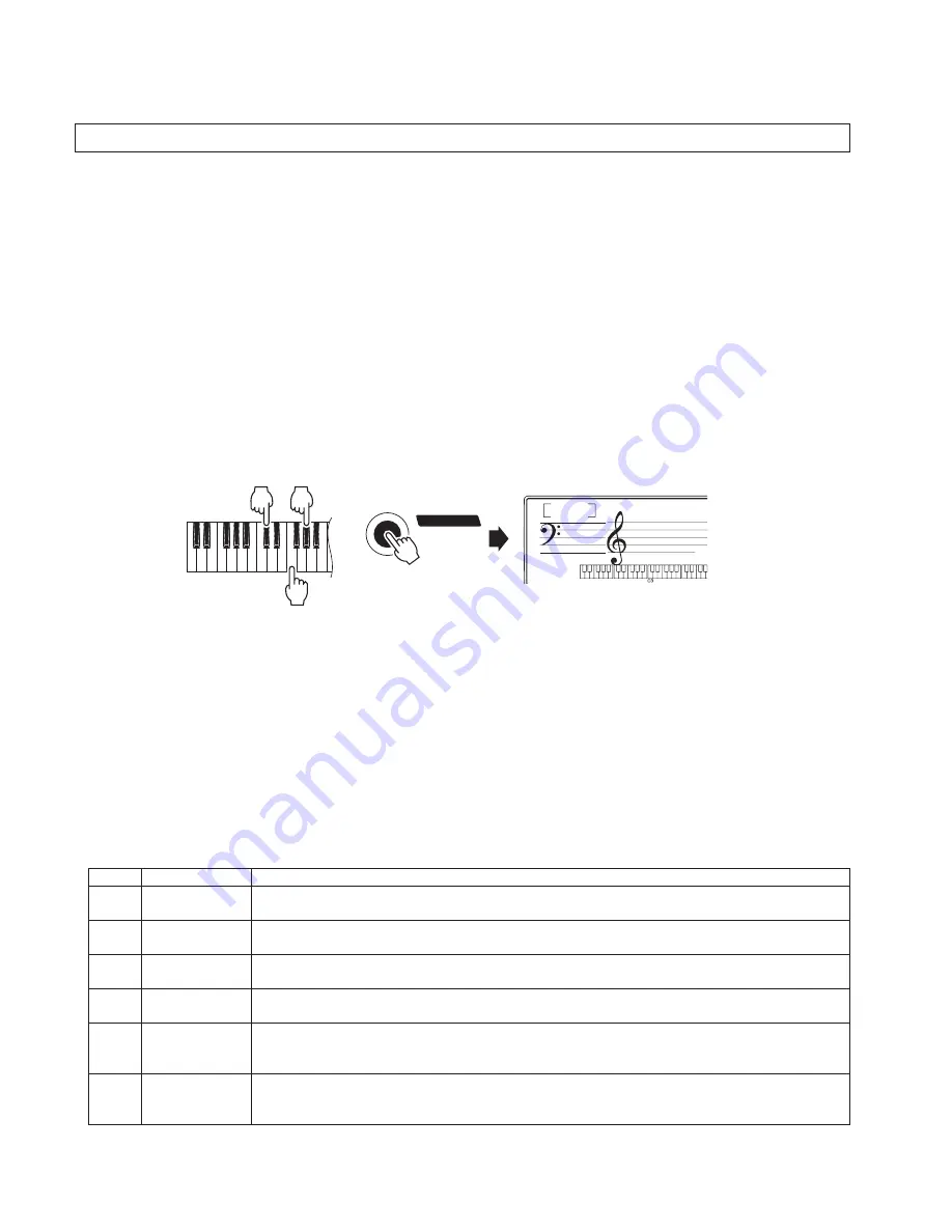 Yamaha Portatone PSR-VN300 Service Manual Download Page 20