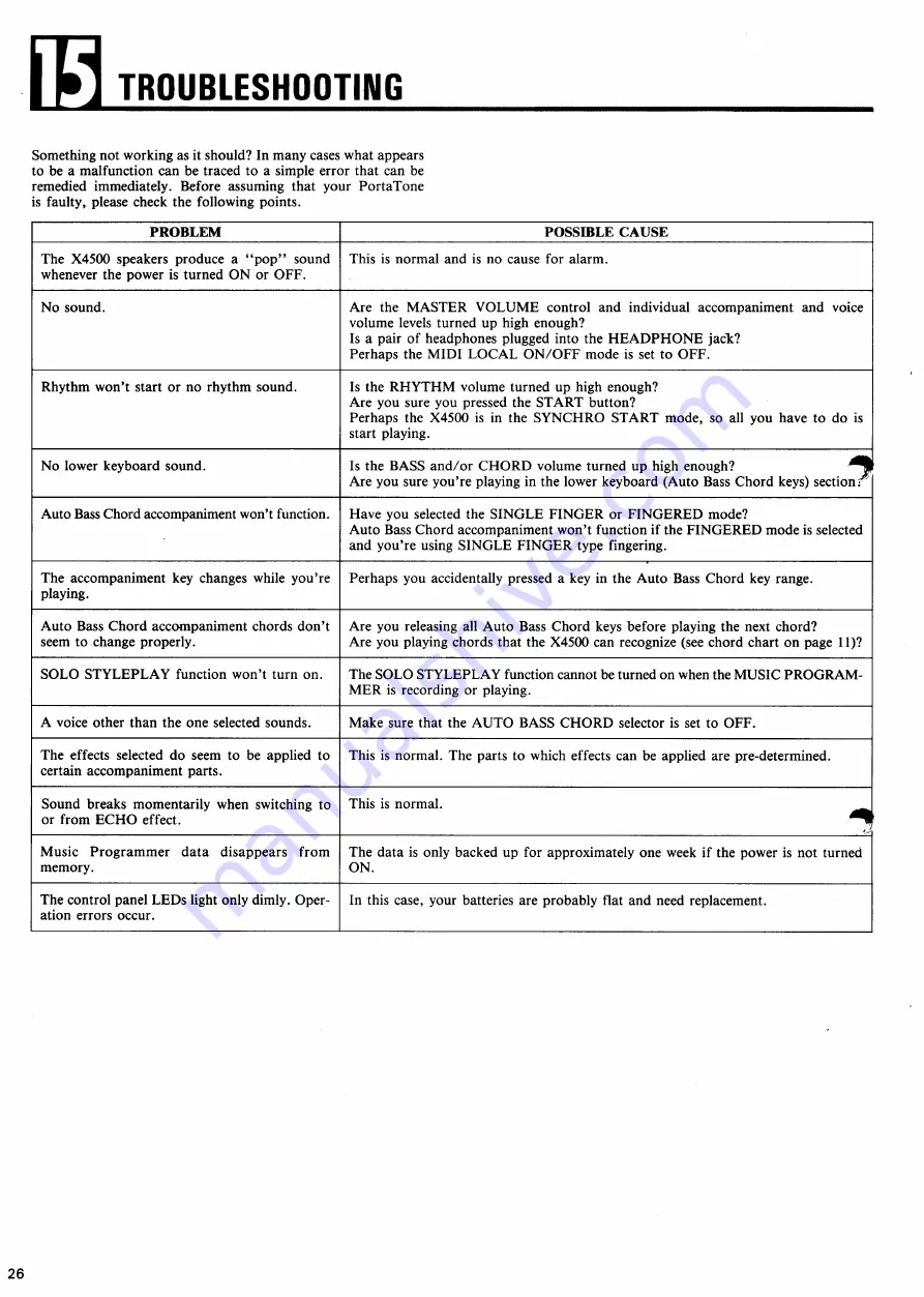 Yamaha Portatone X4500 Owner'S Manual Download Page 28