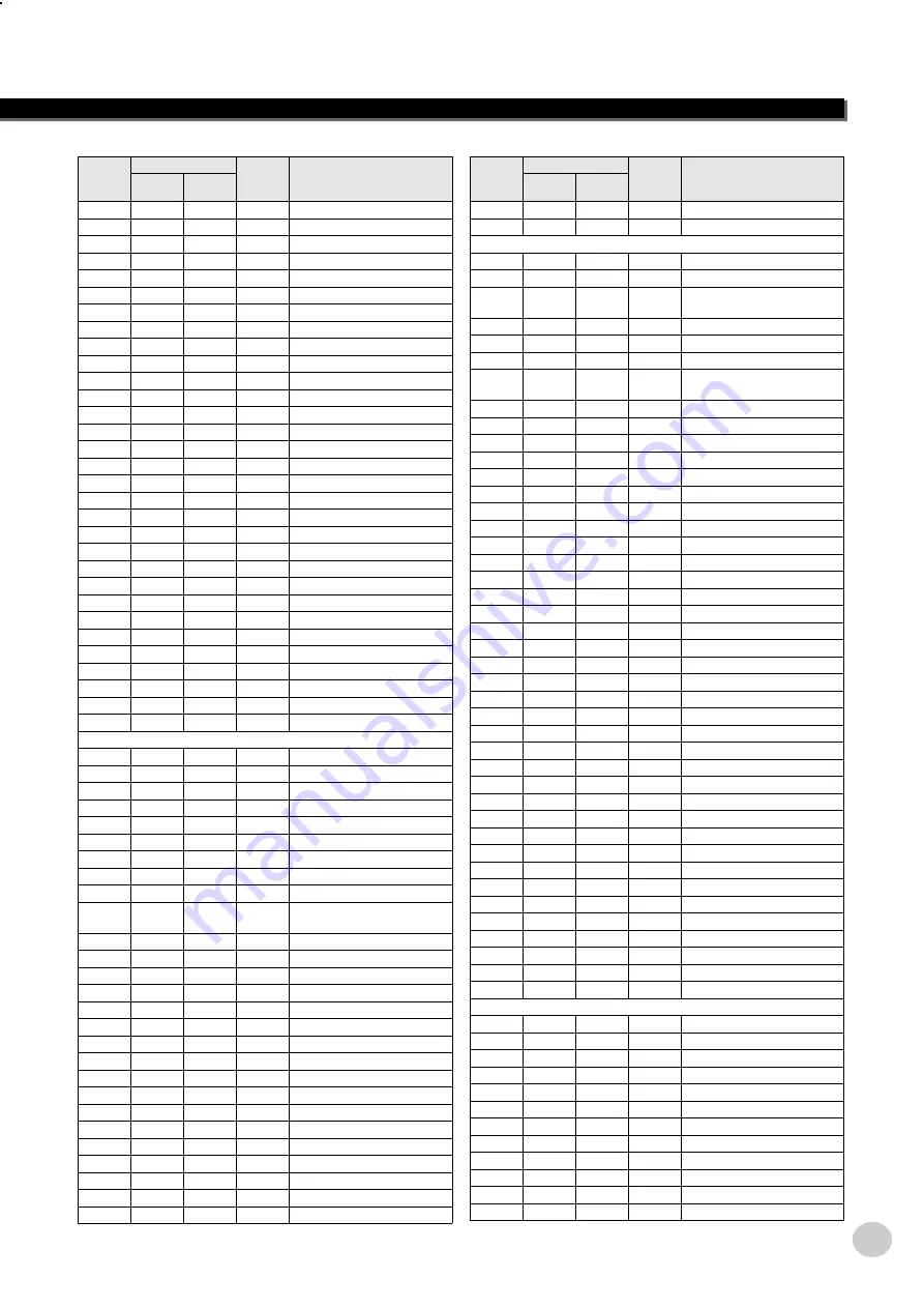 Yamaha PSR-290 Owner'S Manual Download Page 81