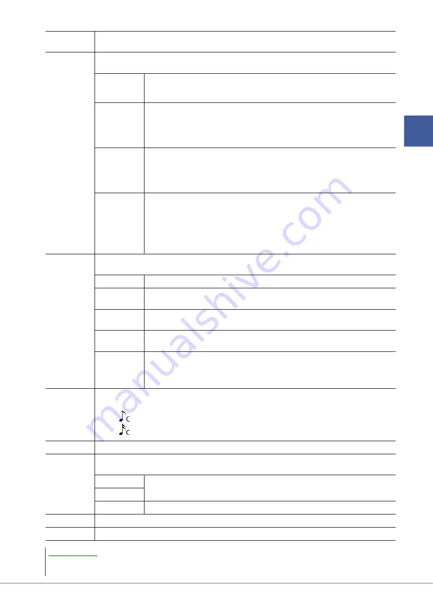 Yamaha PSR-A5000 Reference Manual Download Page 27