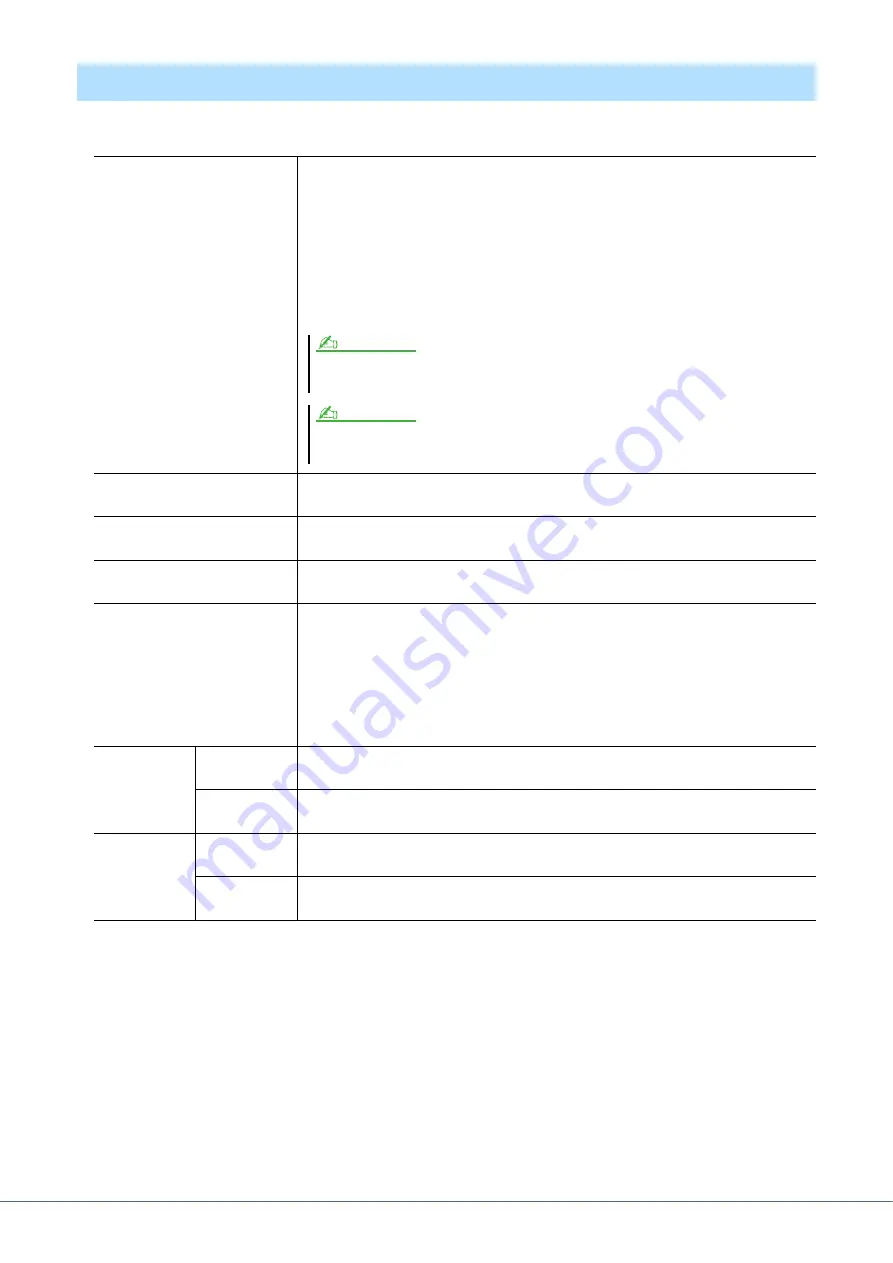 Yamaha PSR-A5000 Reference Manual Download Page 116