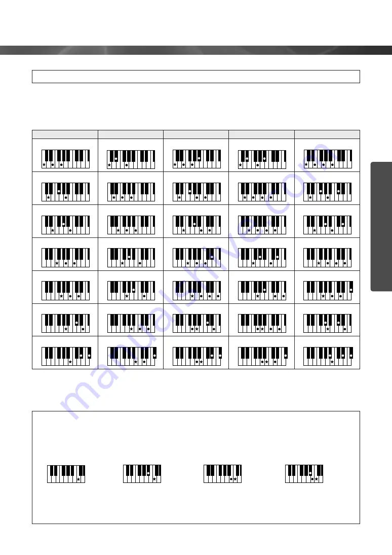 Yamaha PSR-E323 Owner'S Manual Download Page 25