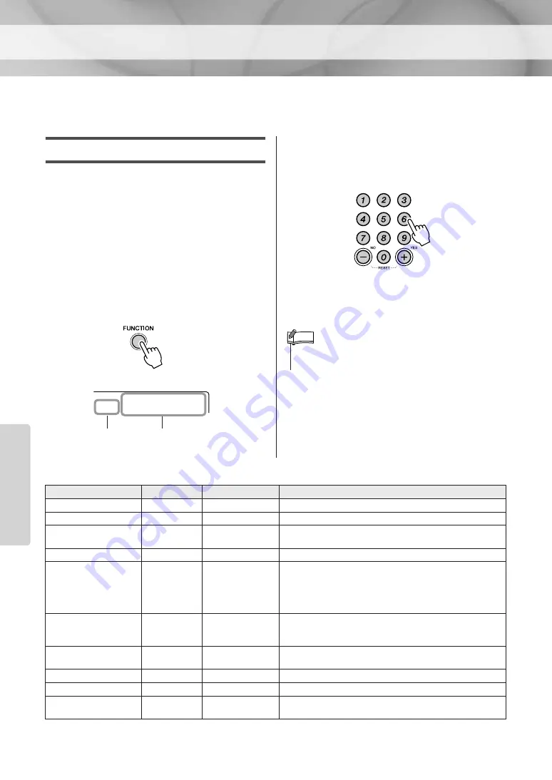 Yamaha PSR-E323 Owner'S Manual Download Page 56