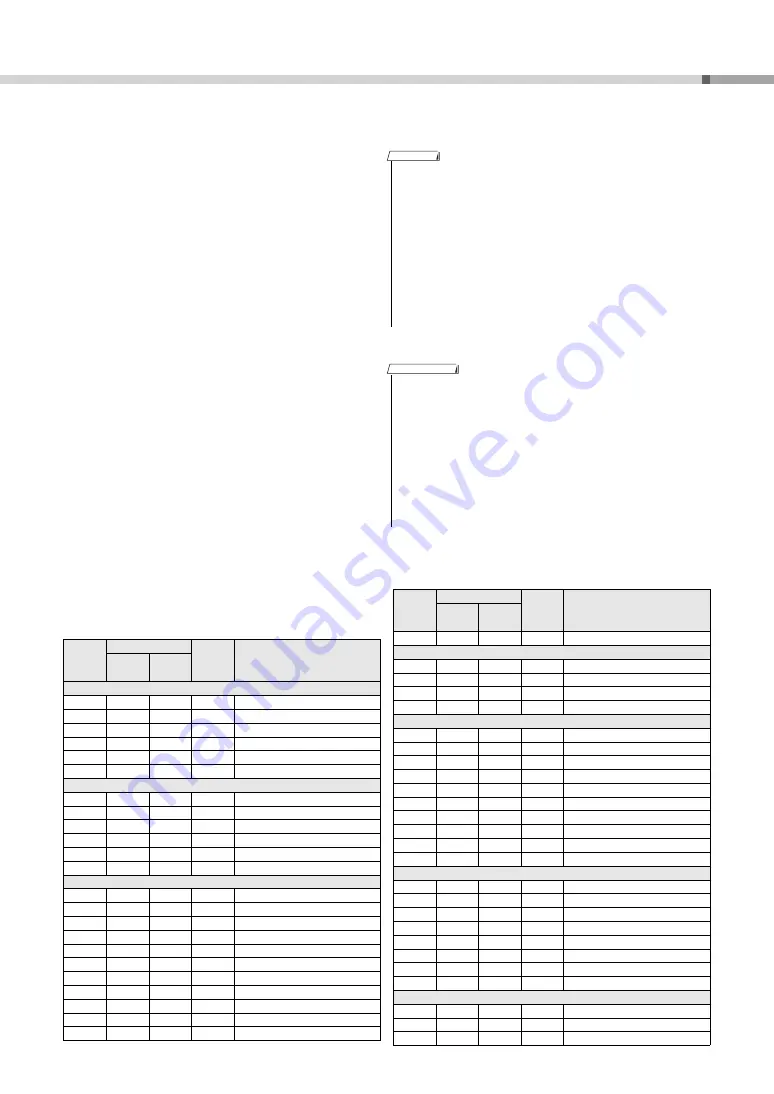 Yamaha PSR-E333 Owner'S Manual Download Page 61