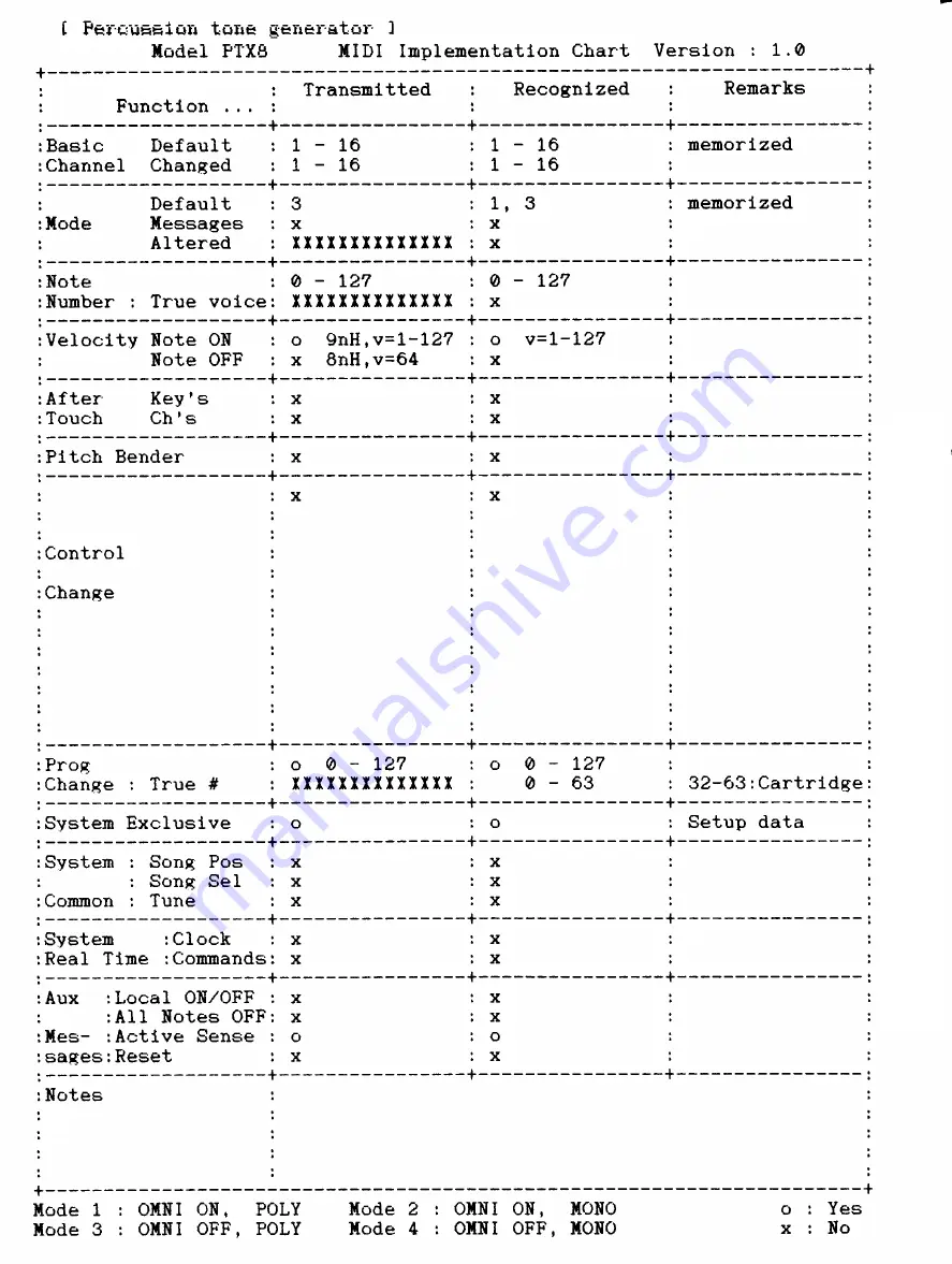 Yamaha PTX8 Owner'S Manual Download Page 24