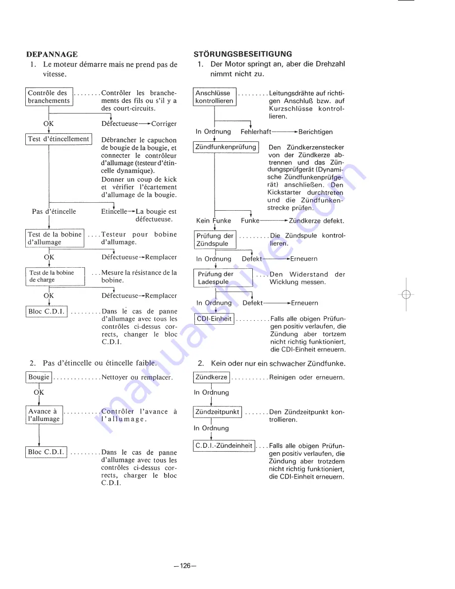 Yamaha PW80(P) Owner'S Service Manual Download Page 147