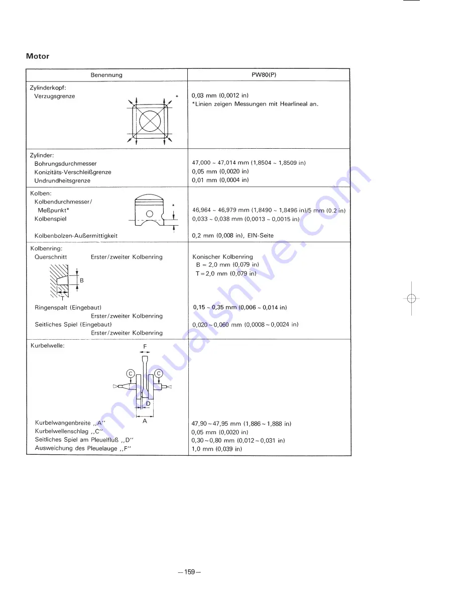 Yamaha PW80(P) Owner'S Service Manual Download Page 180