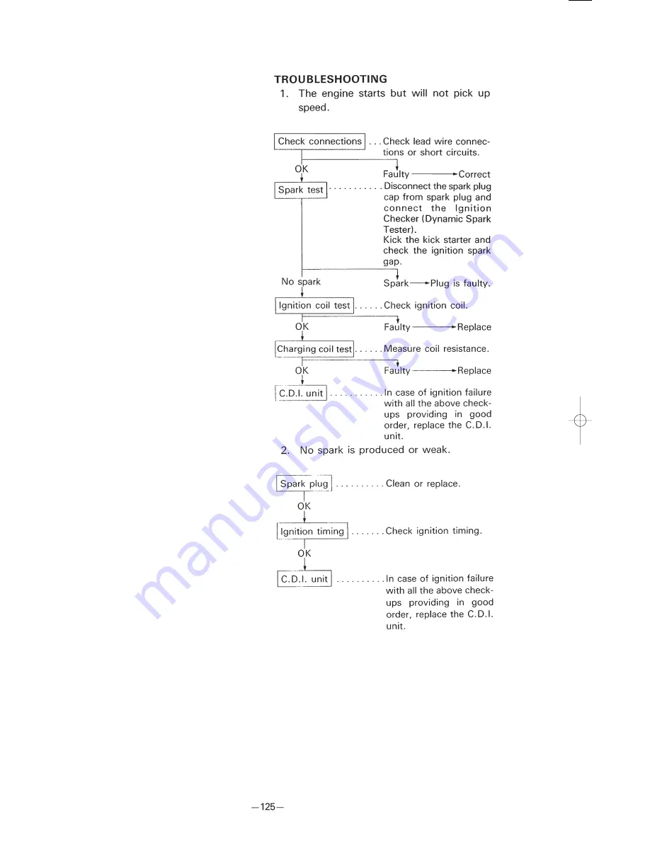 Yamaha PW80(R) Owner'S Service Manual Download Page 146