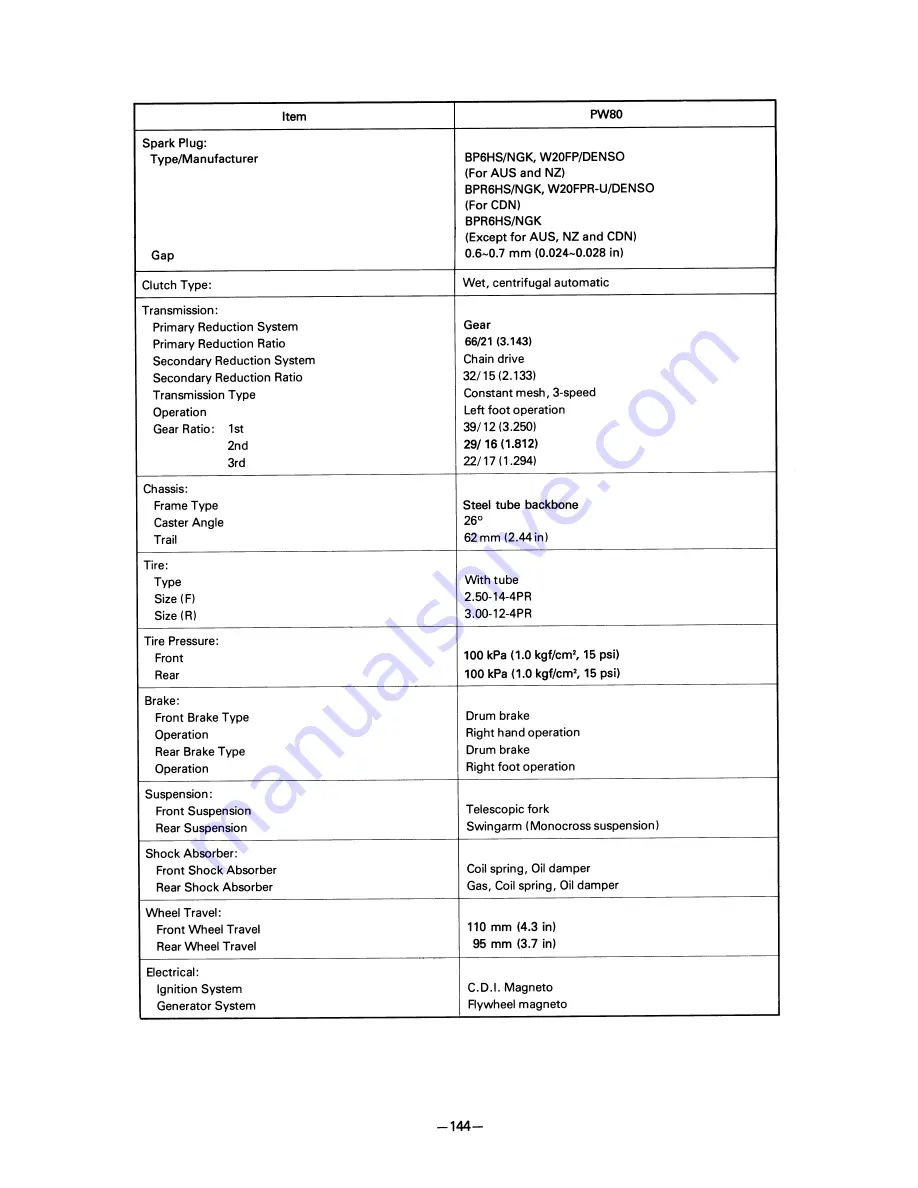 Yamaha PW80(T) Owner'S Service Manual Download Page 165