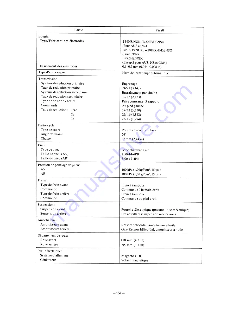 Yamaha PW80(T) Owner'S Service Manual Download Page 172