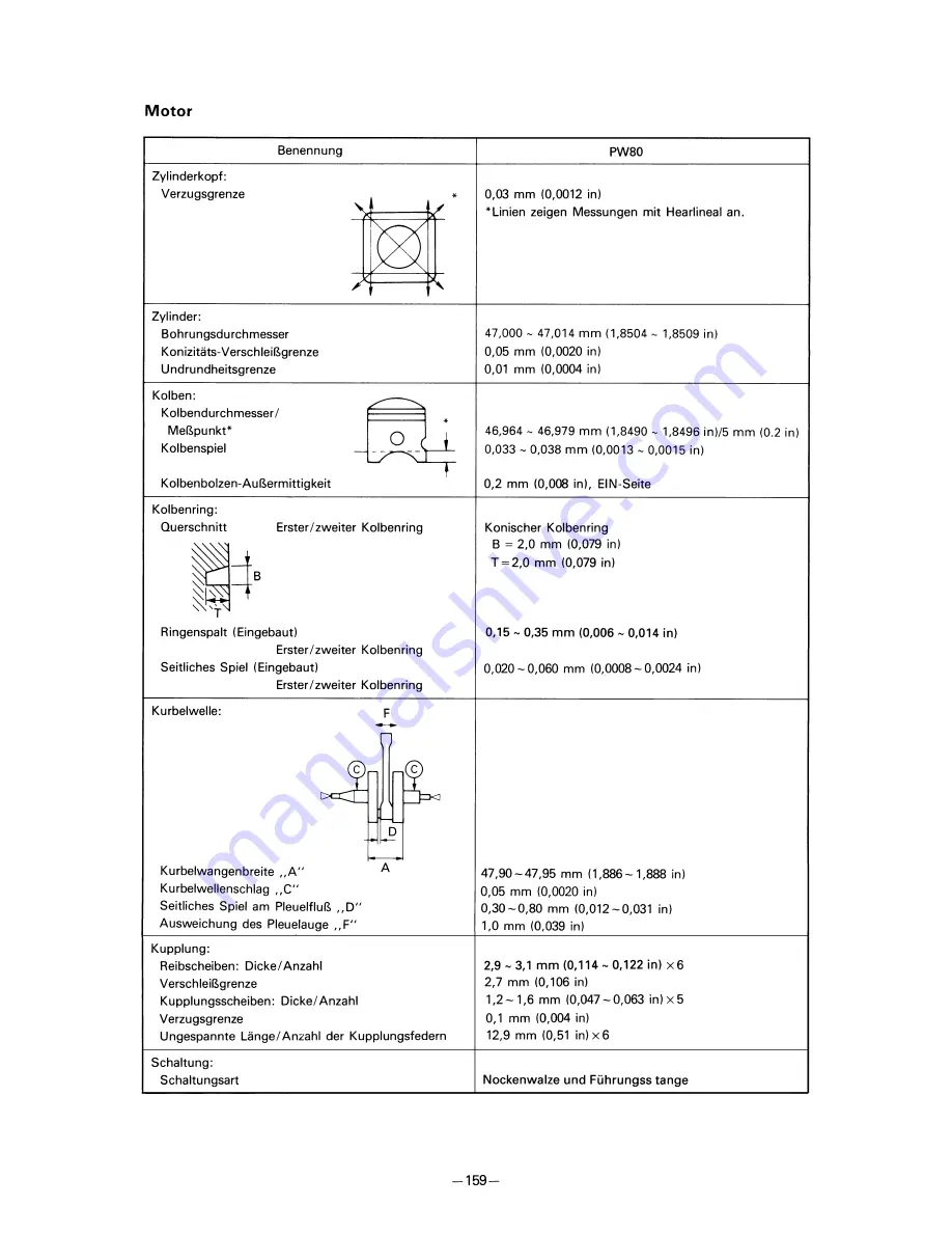 Yamaha PW80(T) Owner'S Service Manual Download Page 180