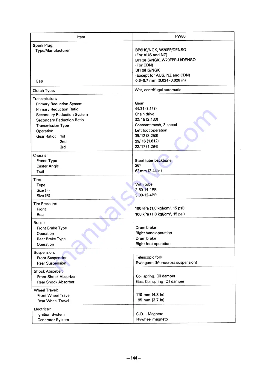 Yamaha PW80(V) Owner'S Service Manual Download Page 165