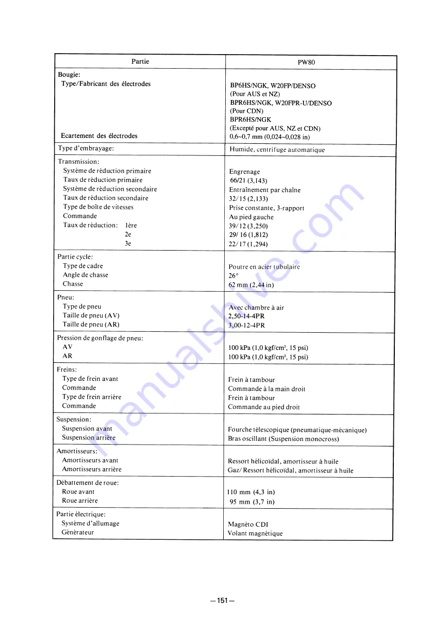 Yamaha PW80(V) Owner'S Service Manual Download Page 172