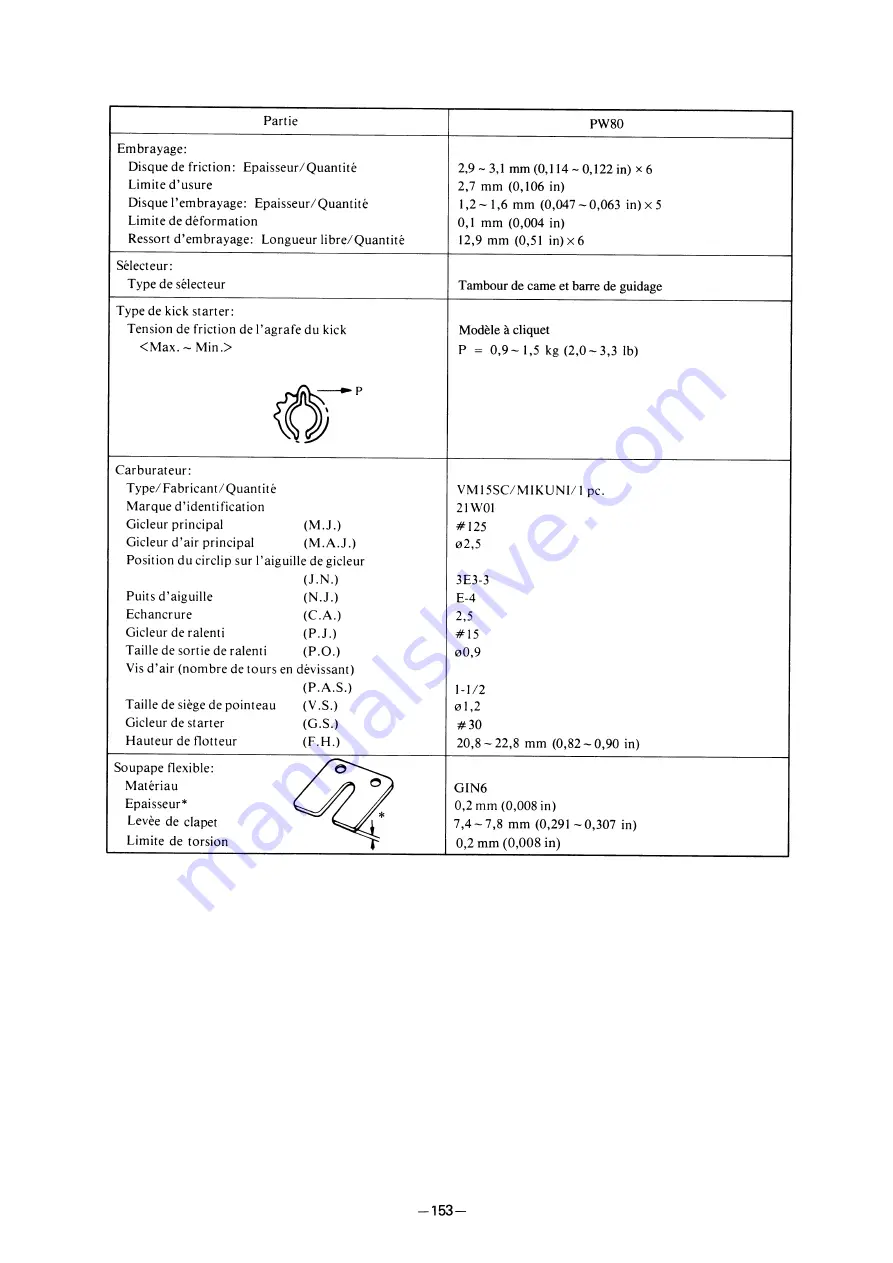 Yamaha PW80(V) Owner'S Service Manual Download Page 174