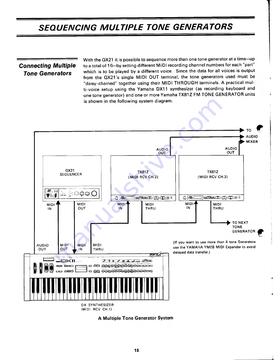 Yamaha QX 21 Owner'S Manual Download Page 16