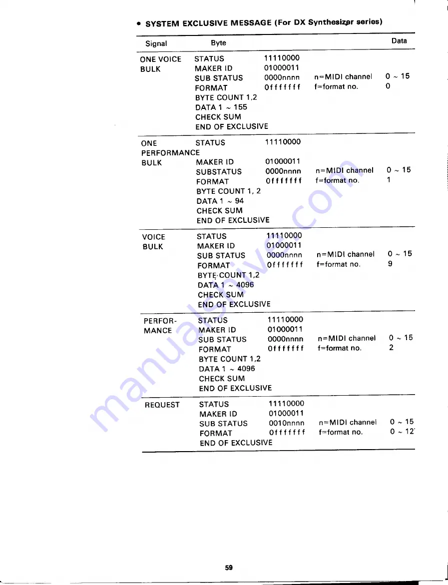 Yamaha QX1 Operations Directory Download Page 60