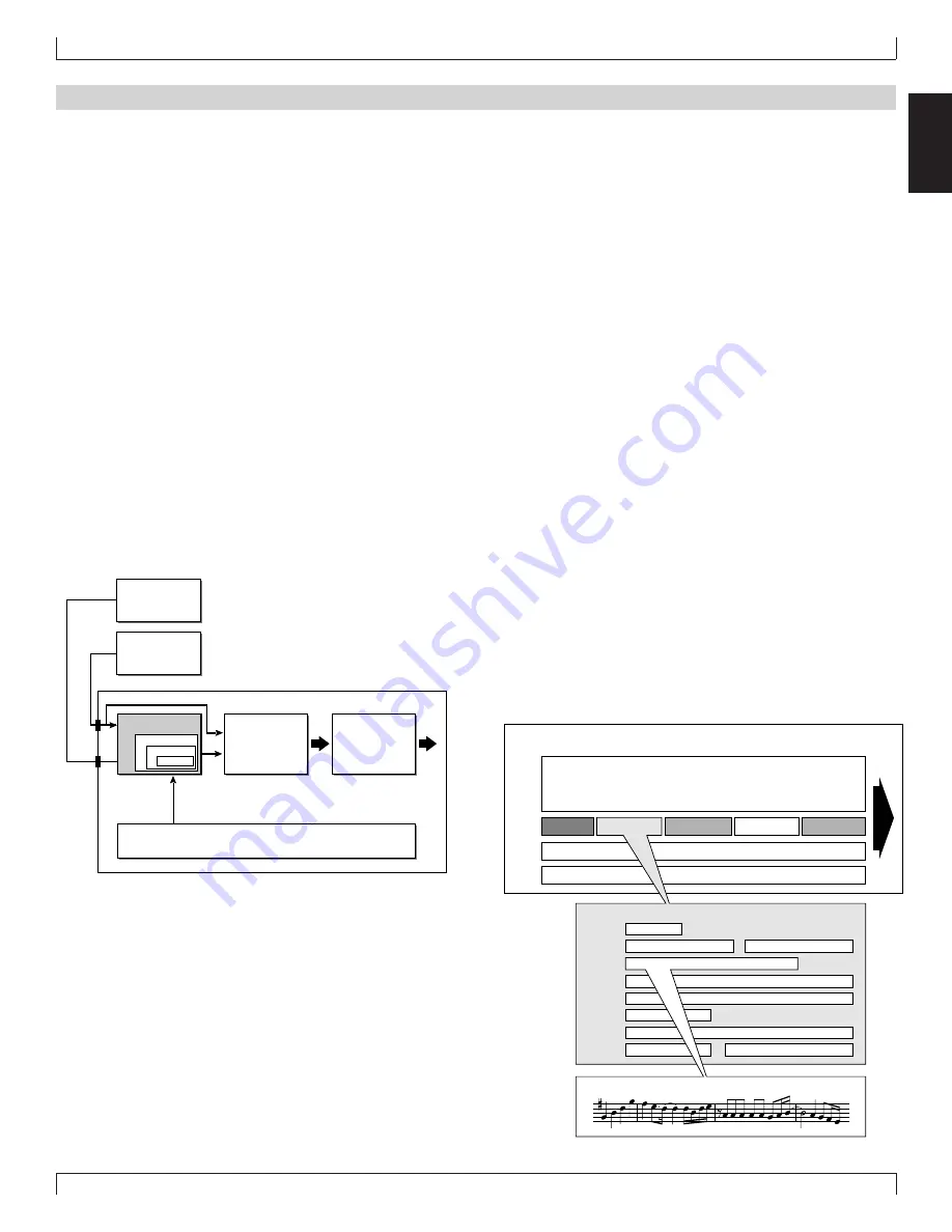 Yamaha QY700 Owner'S Manual Download Page 38