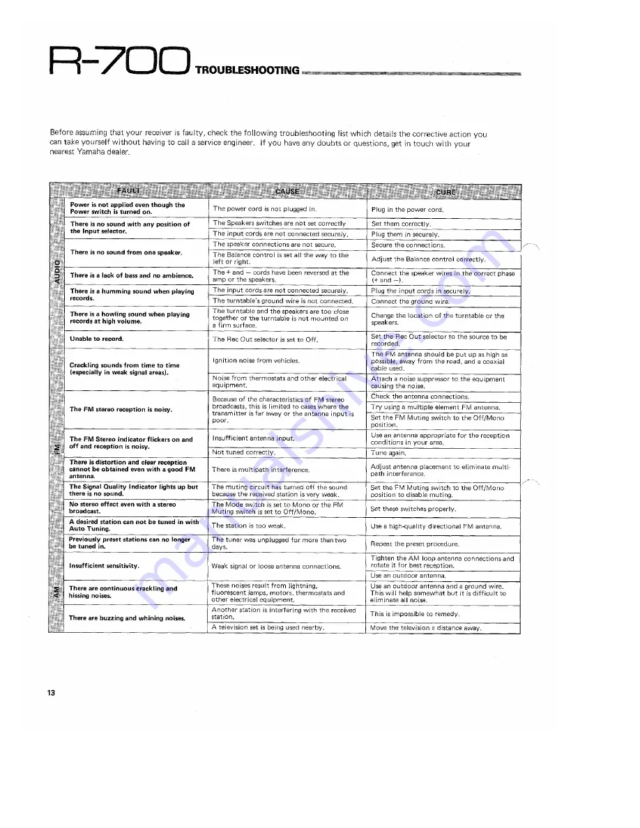 Yamaha R-700 Owner'S Manual Download Page 14