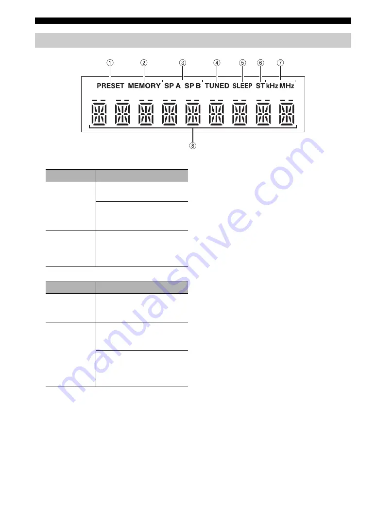 Yamaha R-S201 Owner'S Manual Download Page 126