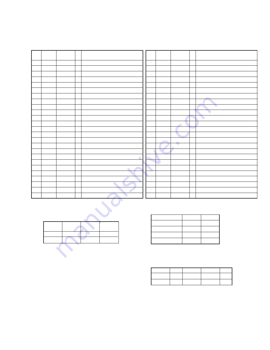 Yamaha R-V905 Service Manual Download Page 29