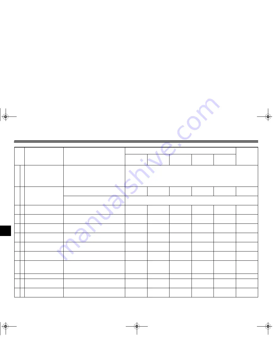 Yamaha R1 YZF-R1 Owner'S Manual Download Page 82