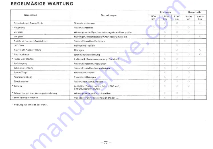 Yamaha RD250(C) Owner'S Manual Download Page 83